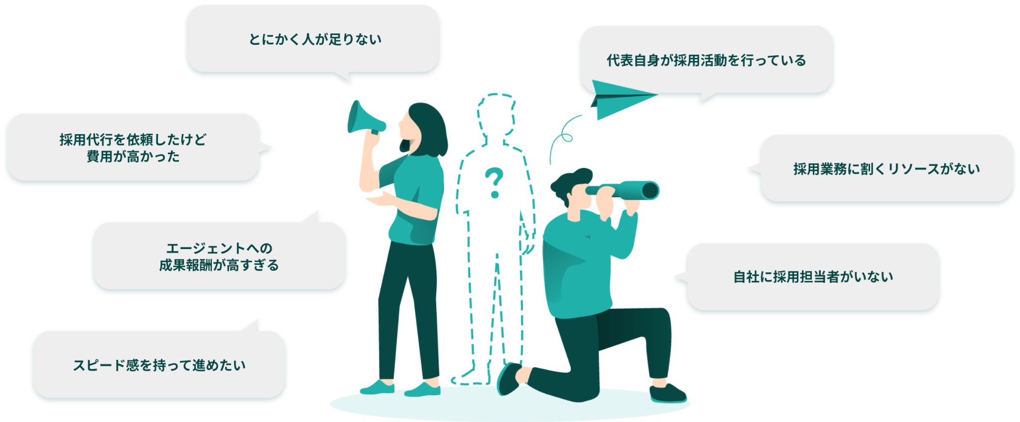 お悩みの例